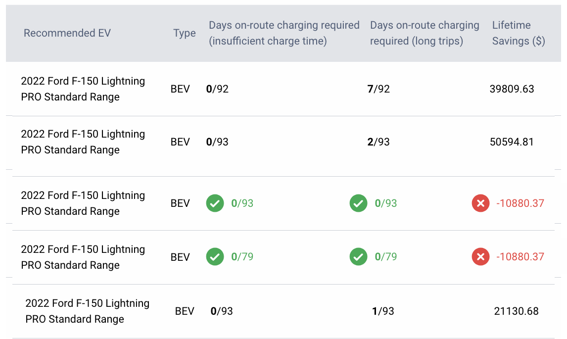 charge availability