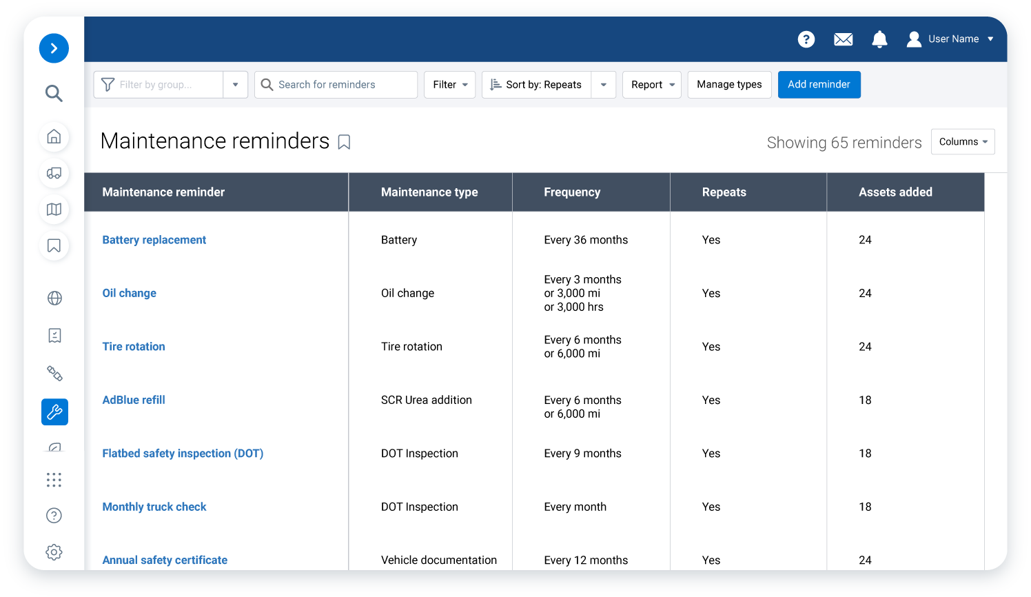 proactive-maintenance Proactive maintenance